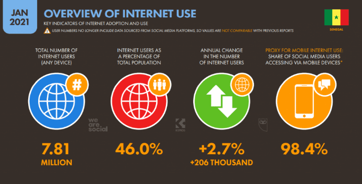 numérique sénégal