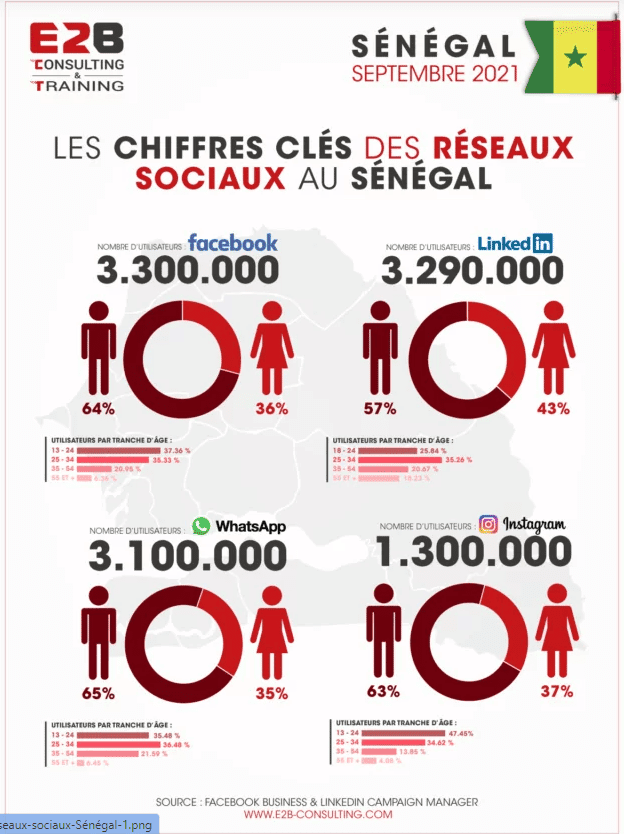 réseaux sociaux sénégal immobilier